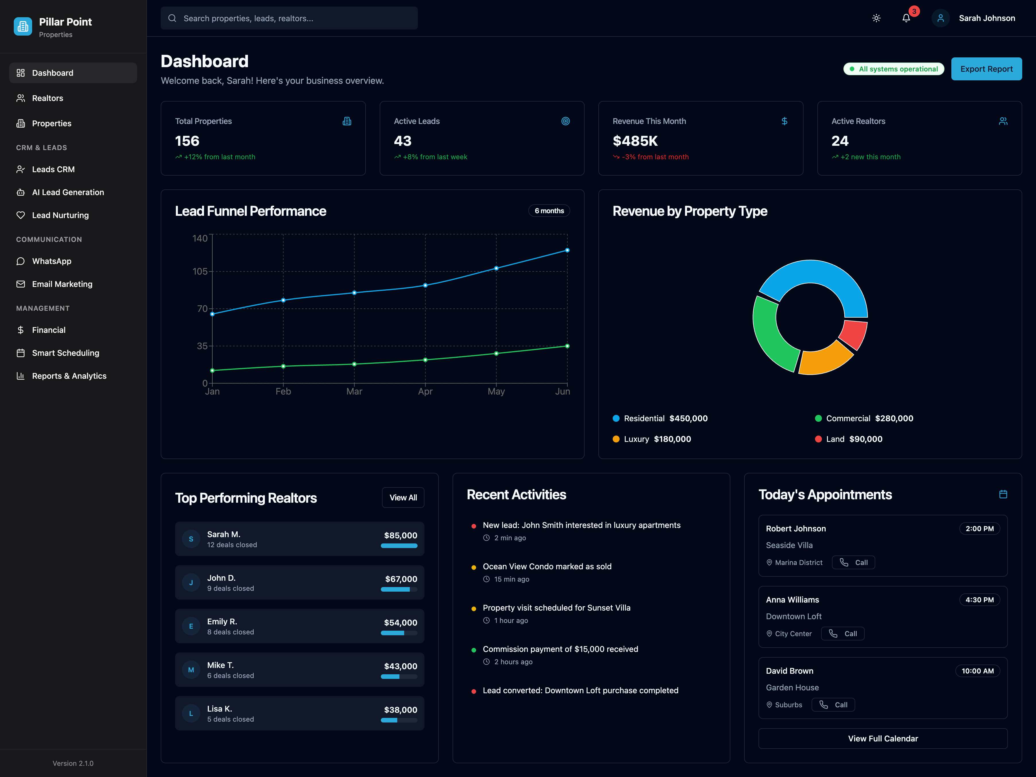 How Pillar Point Transformed Lead Management & Realtor Efficiency with a Centralized AI CRM